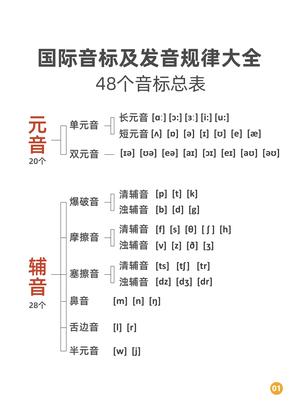国际音标及发音规律 第1页