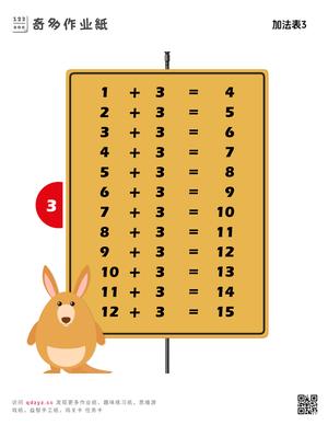 加法表3