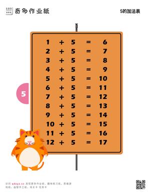 5的加法表