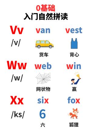 入门自然拼读 第8页