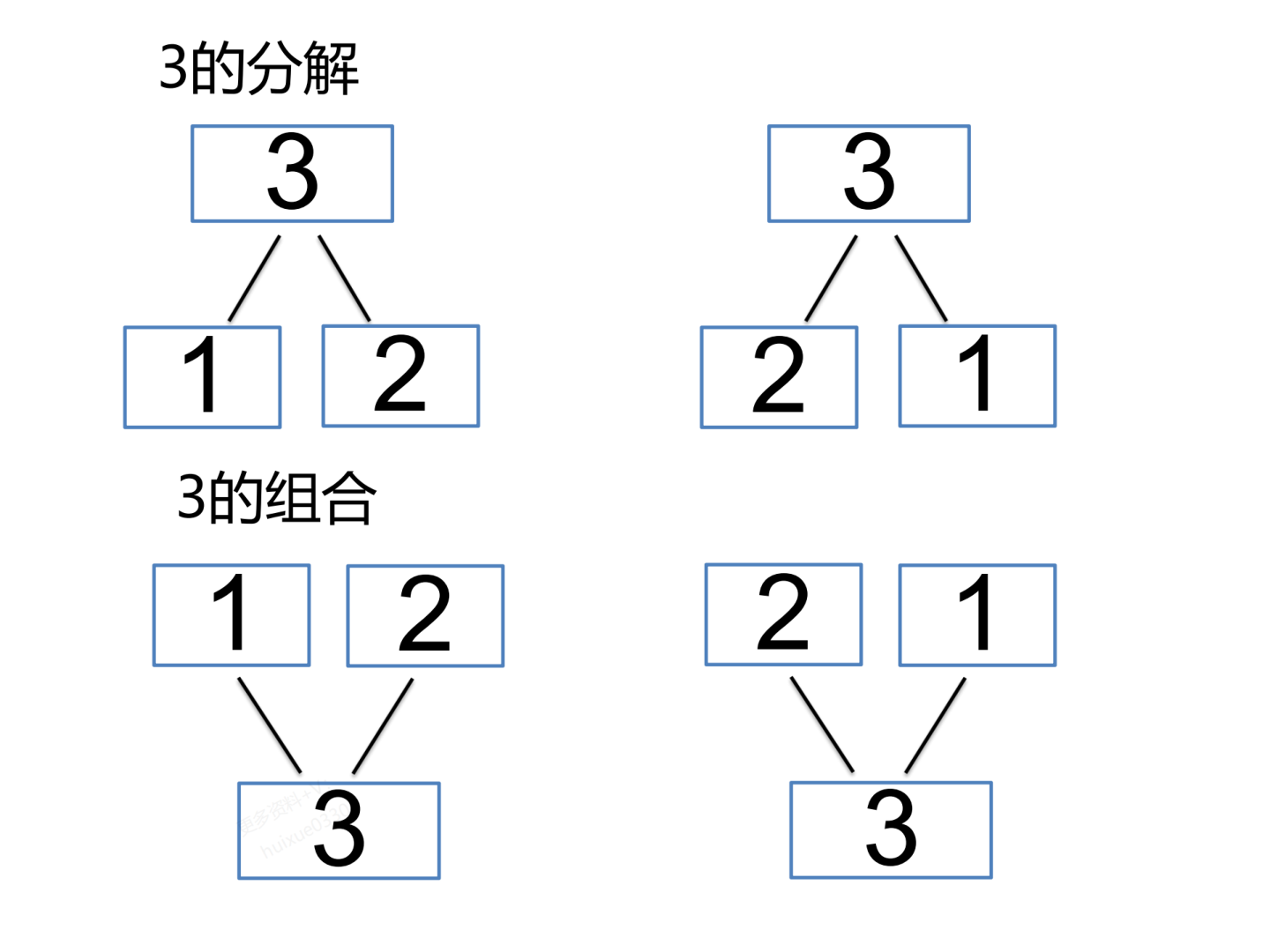 10的分解与组成（大字版） 第2页
