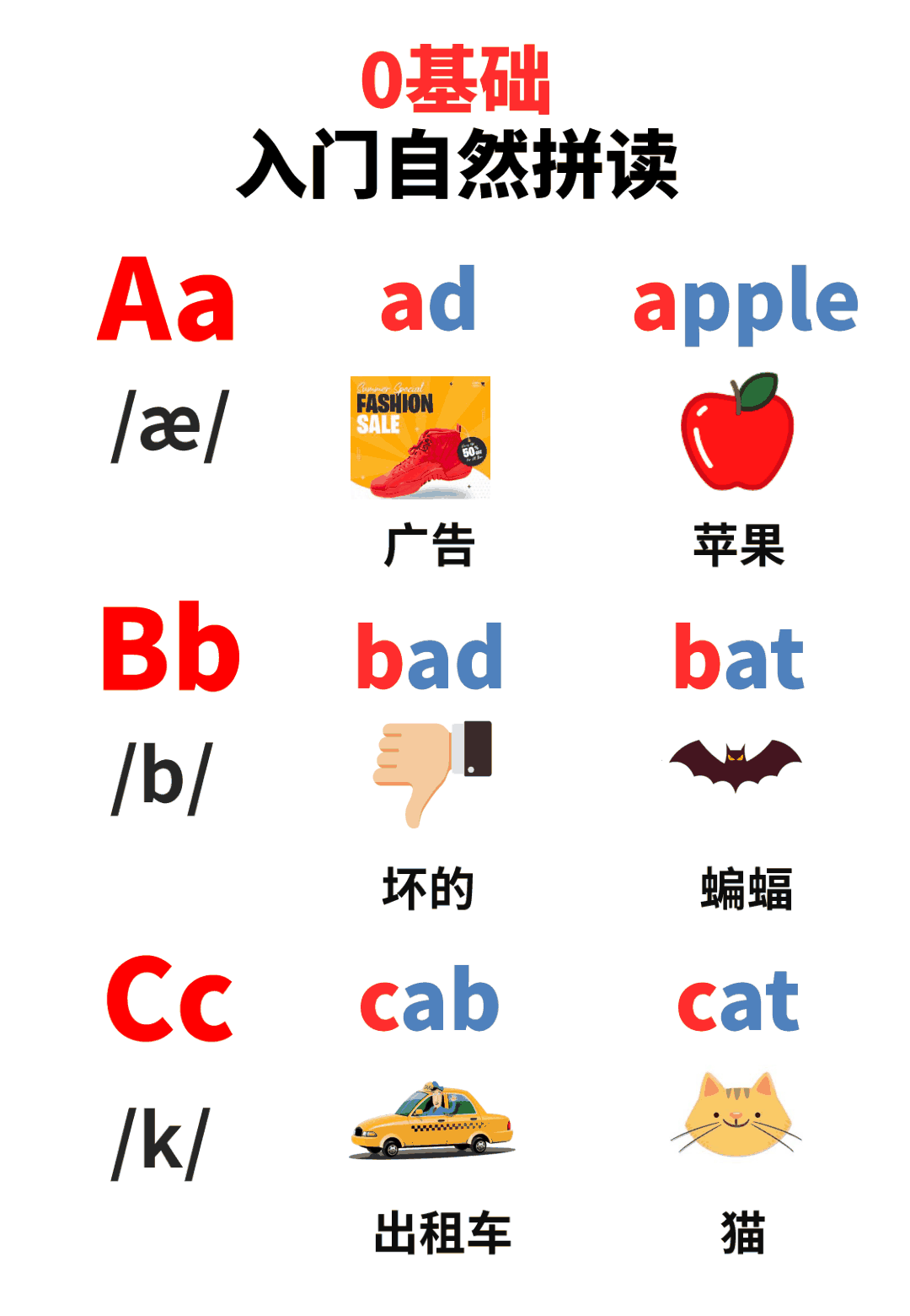 入门自然拼读 第1页