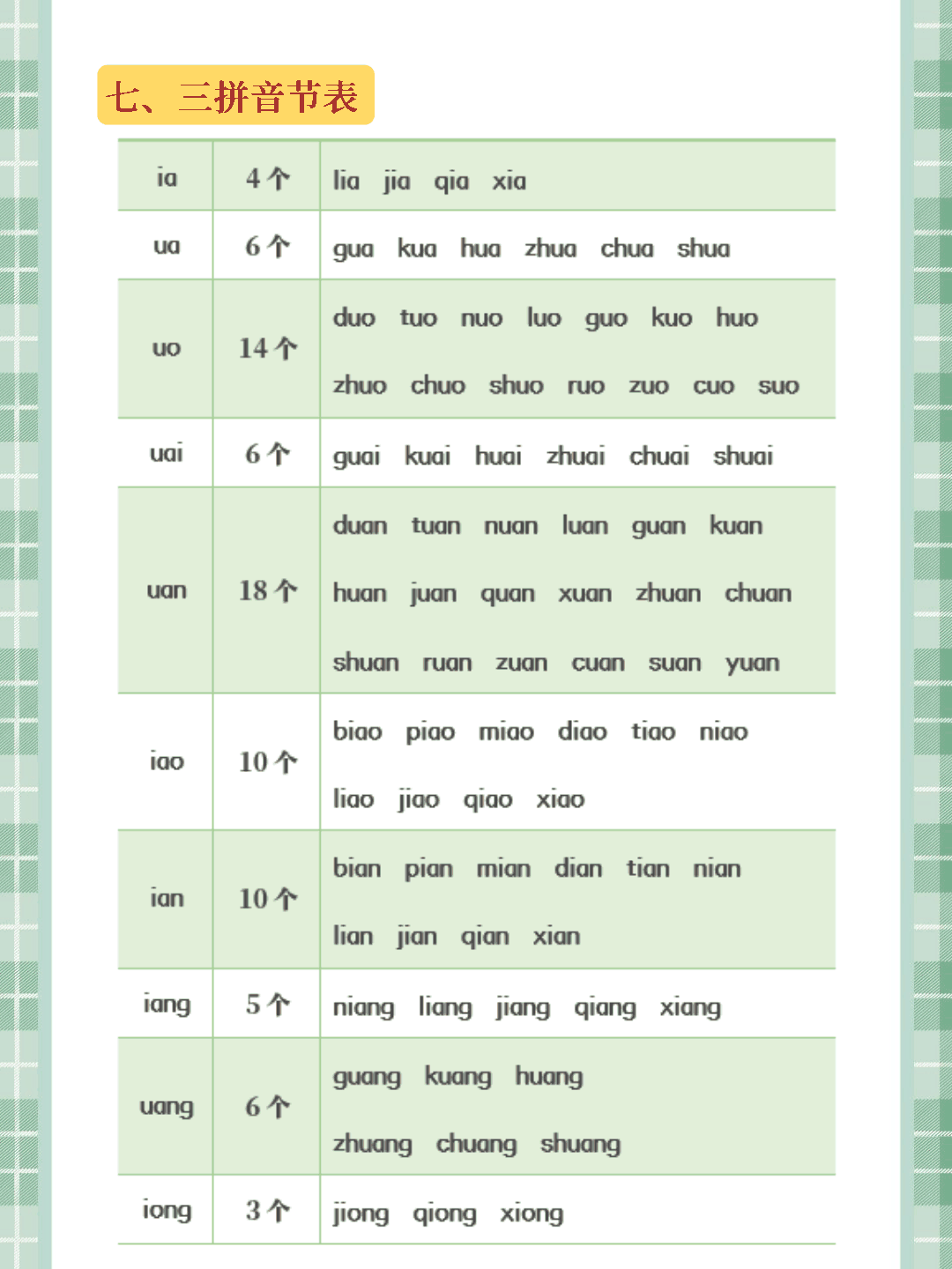 拼音知识点汇总(8页) 第4页