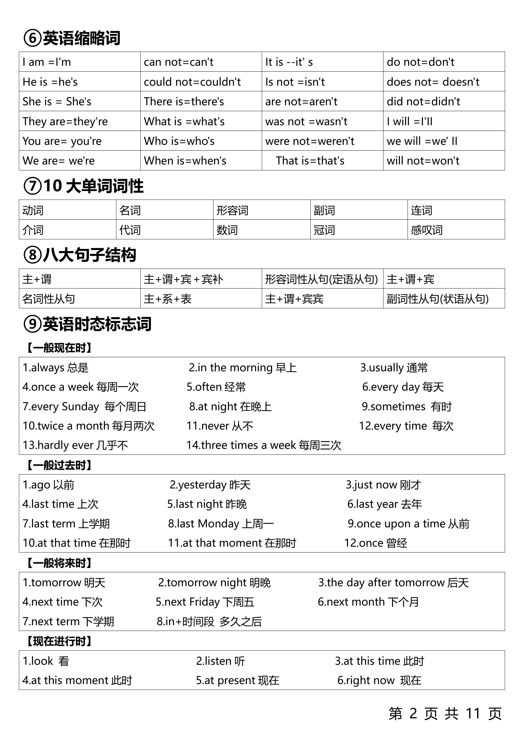 1-6年级整个英语语法体系 第2页