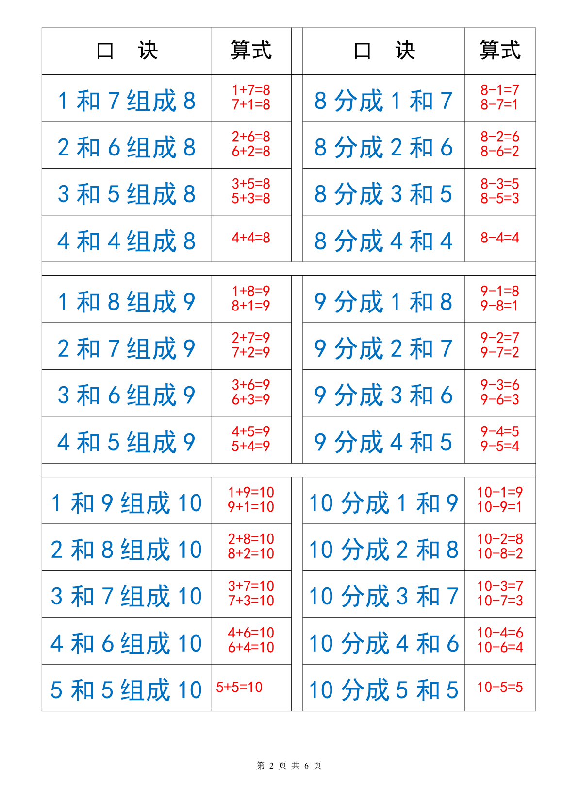 10以内的数字分解 第2页