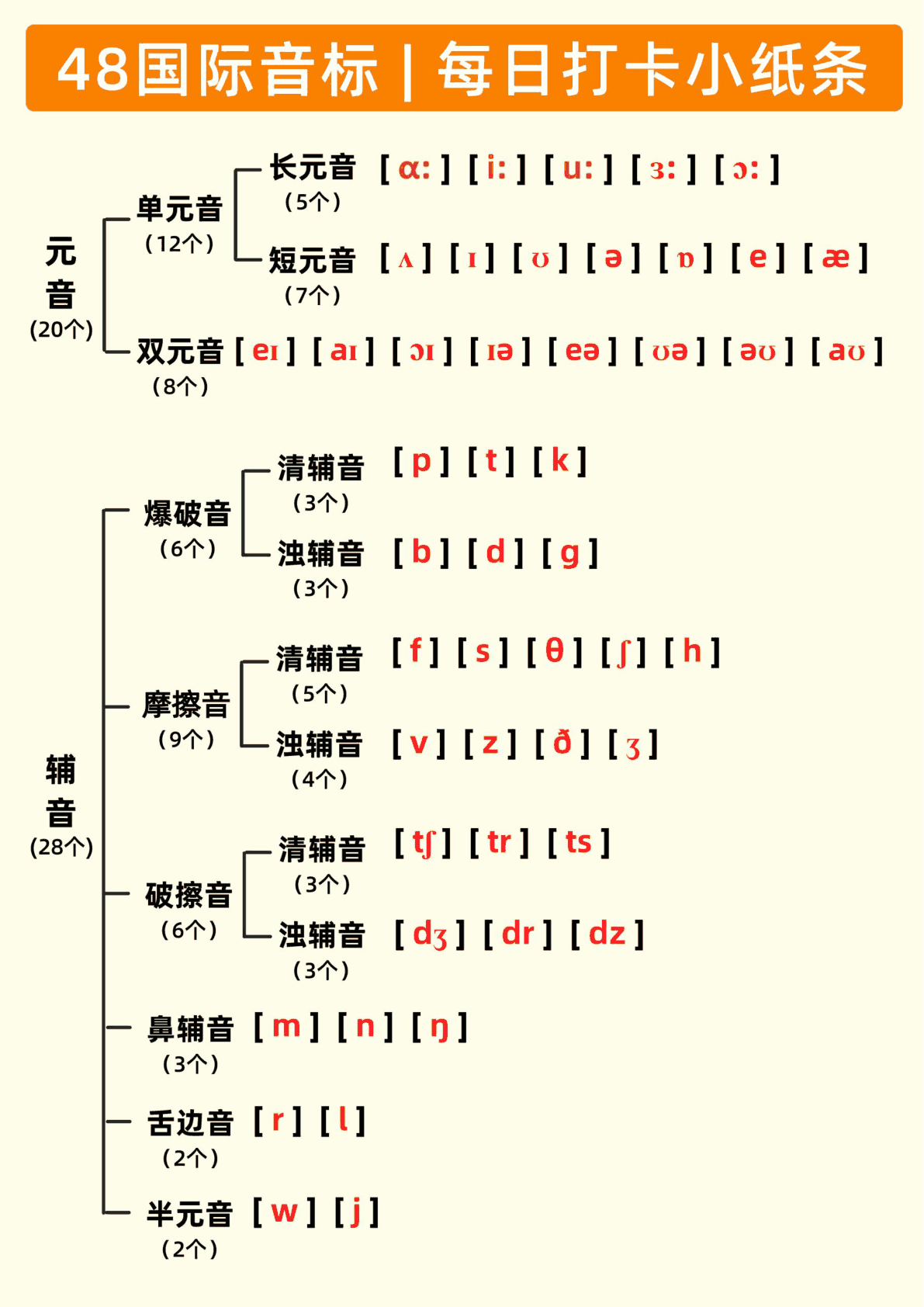 国际音标每日练习 第1页
