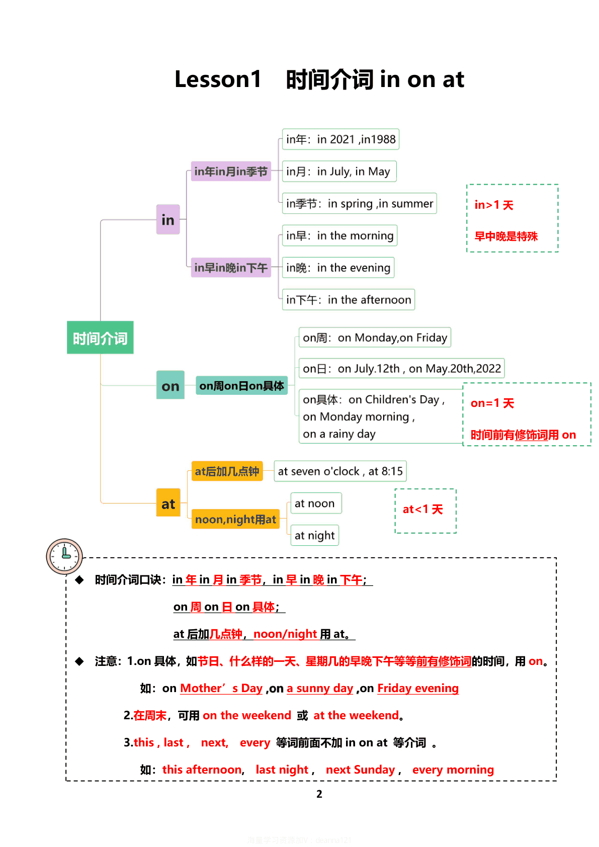 语法练习题 第1页