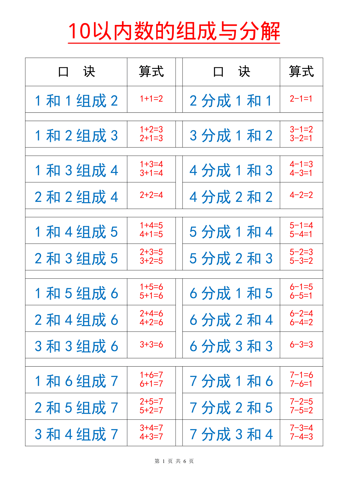 10以内的数字分解 第1页
