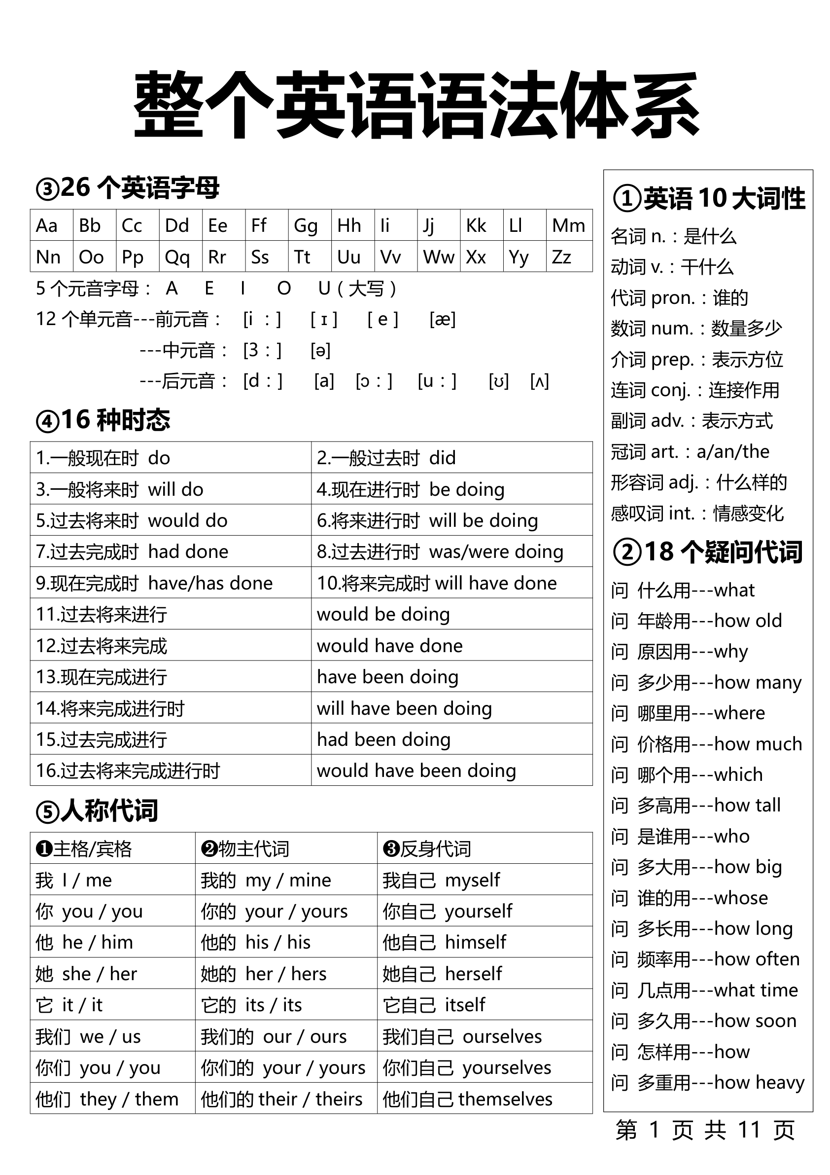 1-6年级整个英语语法体系 第1页