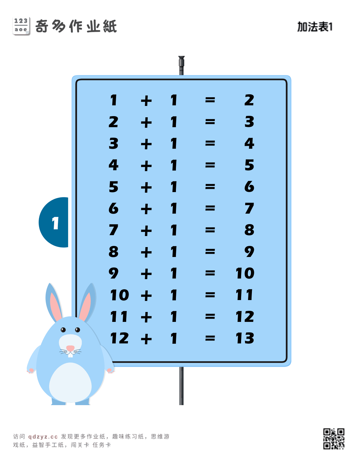 加法表1