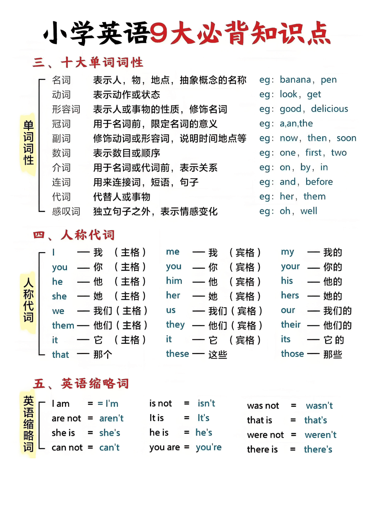 小学英语语法9大知识点 第2页