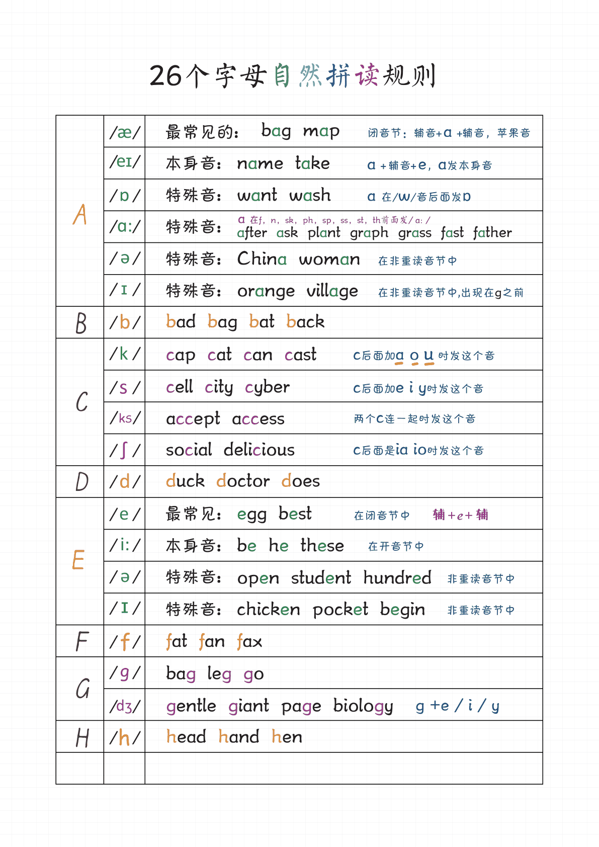 自然拼读笔记本 第2页
