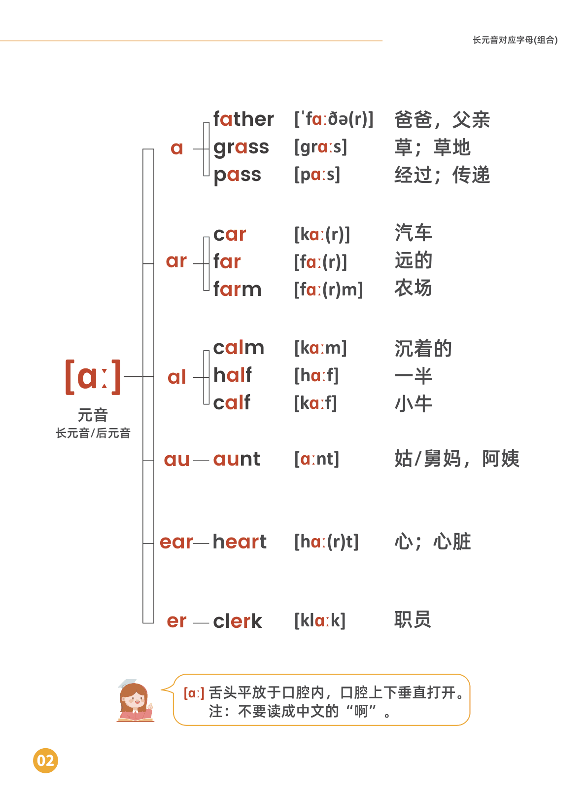 国际音标及发音规律 第2页