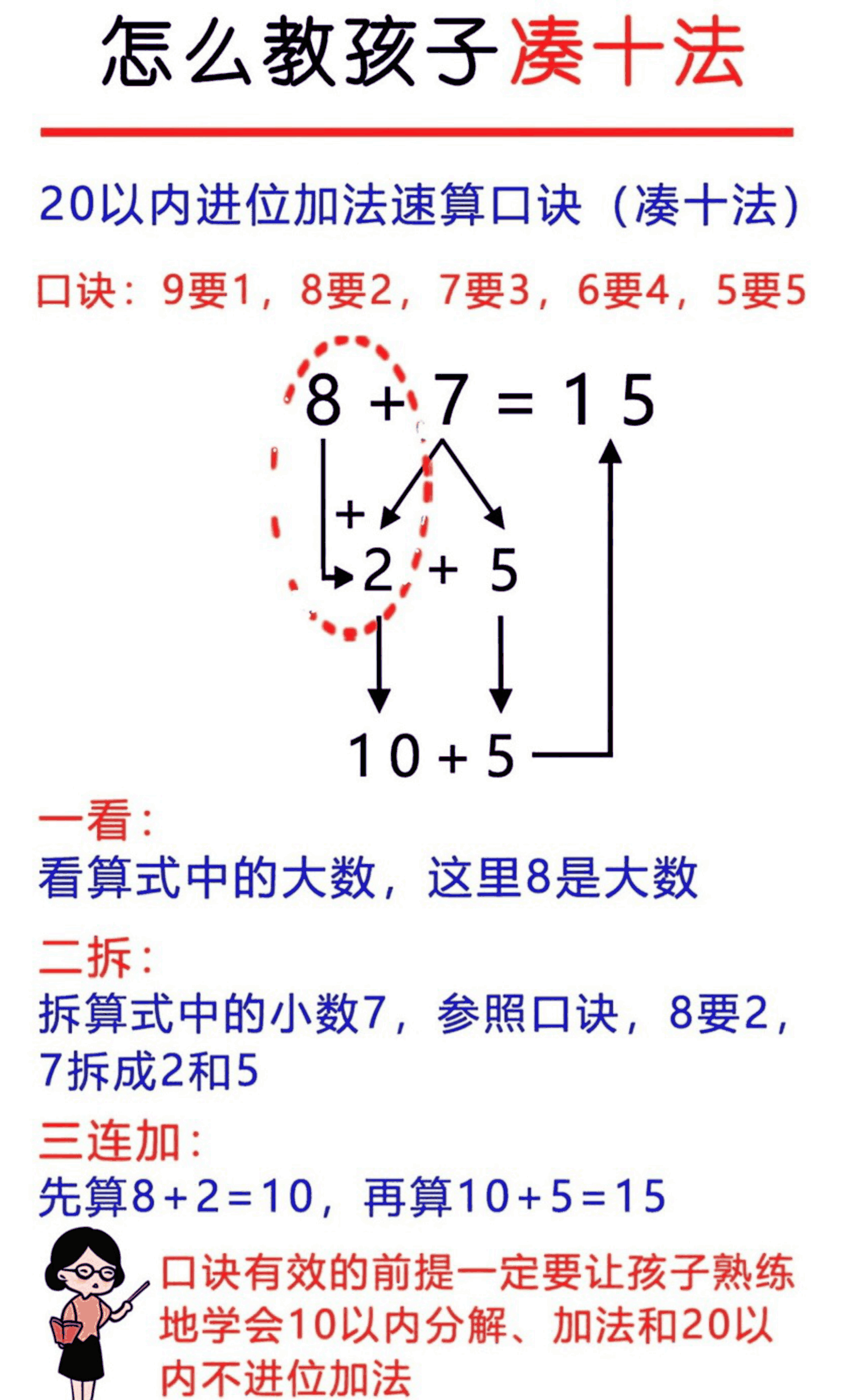 破十法 - 平十法 - 凑十法 讲义 第1页