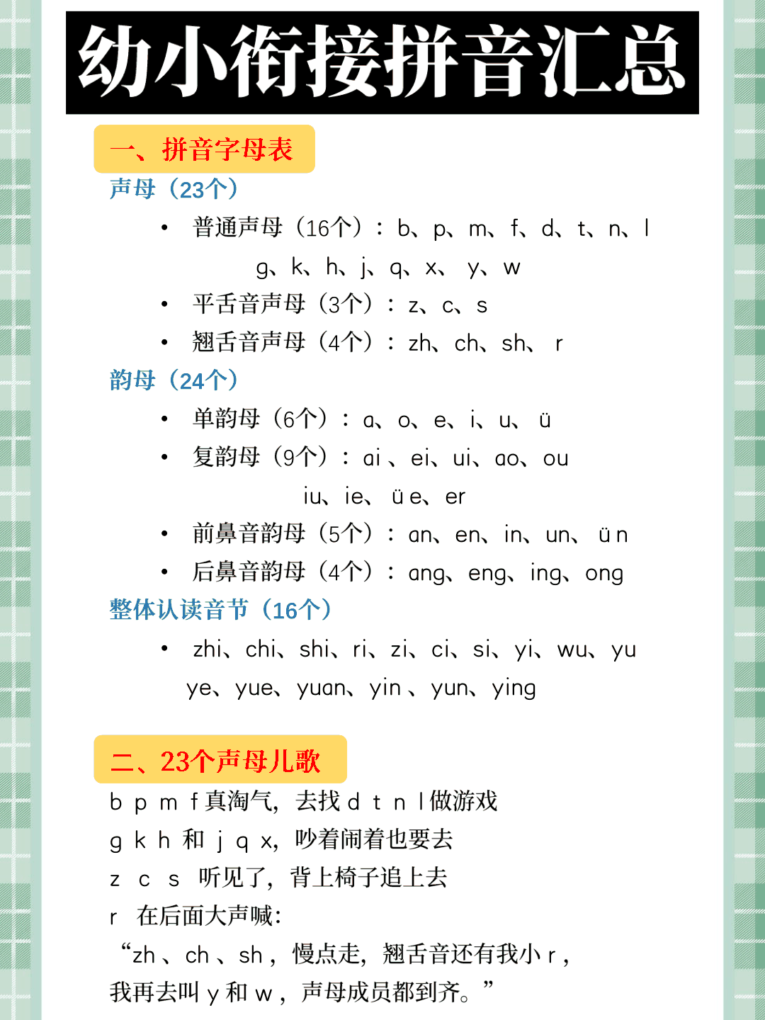 拼音知识点汇总(8页) 第1页