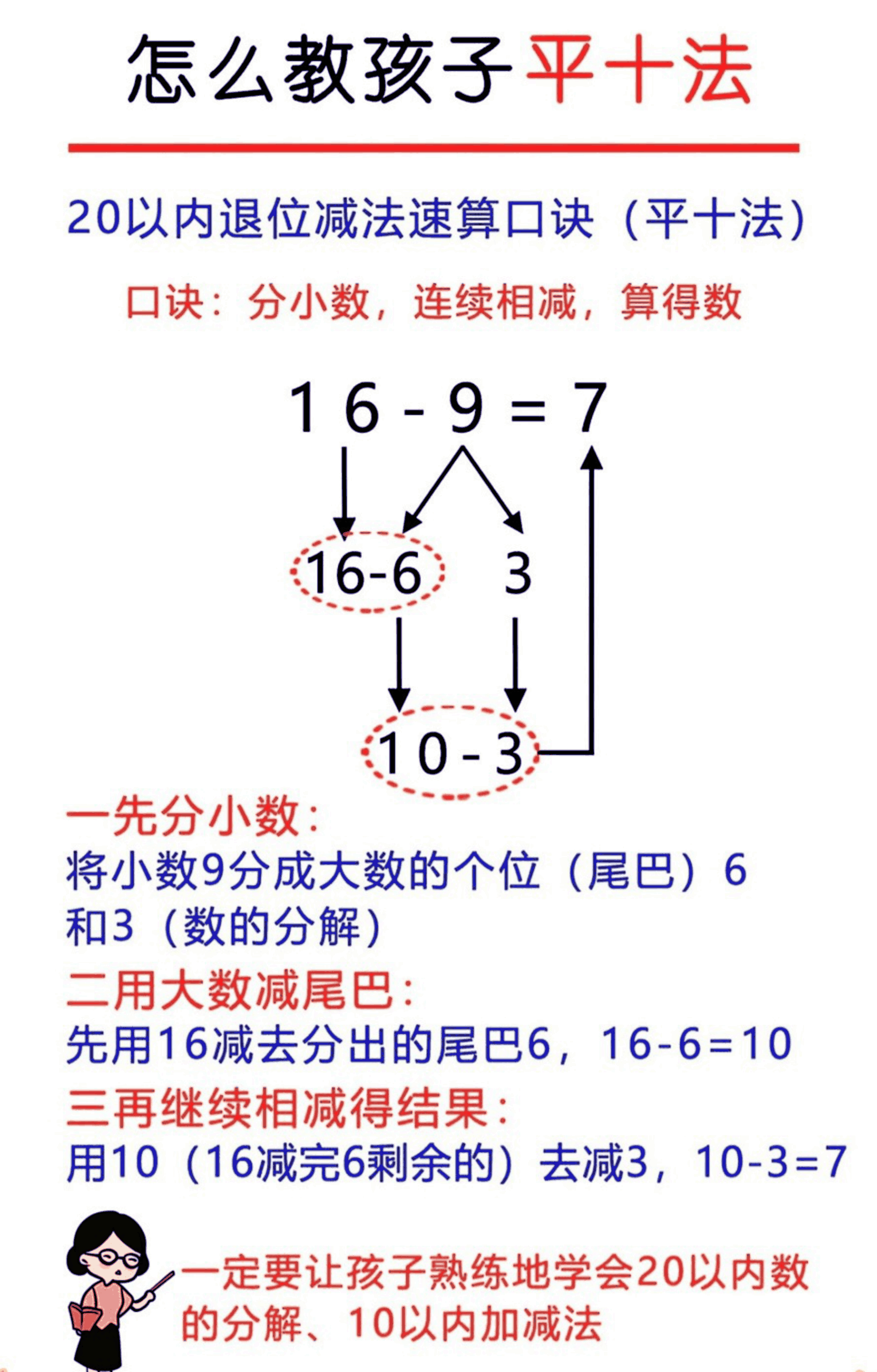 破十法 - 平十法 - 凑十法 讲义 第2页