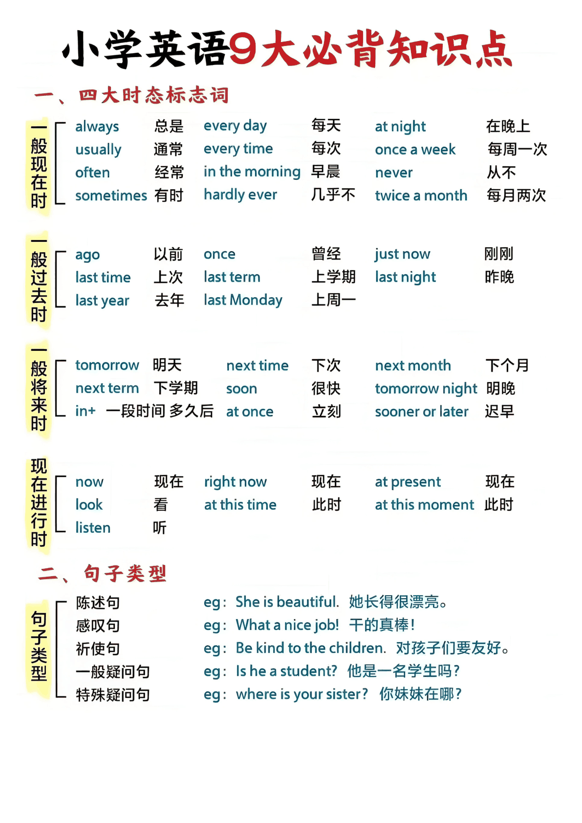 小学英语语法9大知识点 第1页