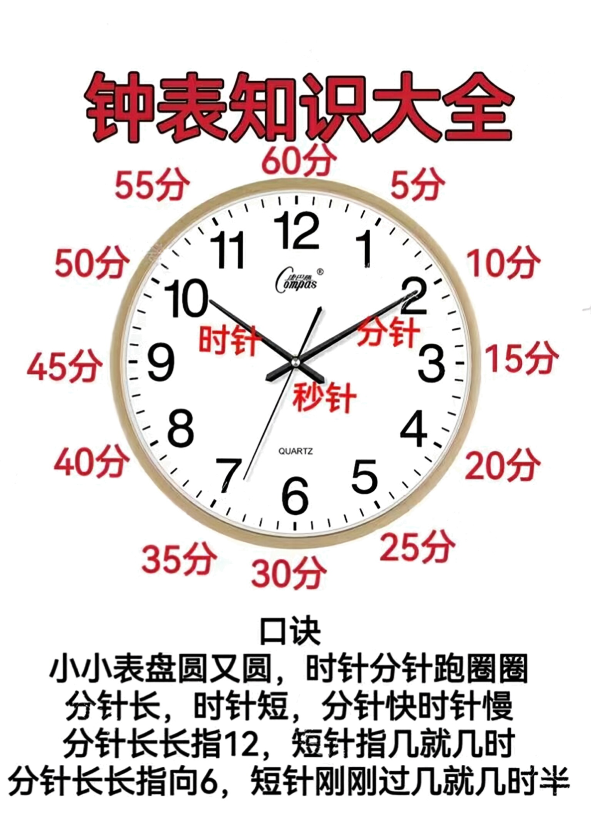 时钟辨识知识点 第1页