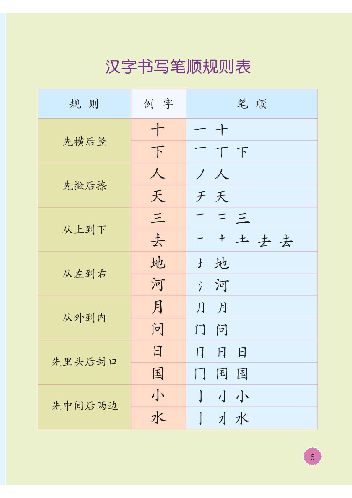 幼小衔接教材-识字上 第4页