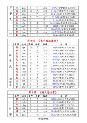 63320_五上语文生字拼音音序部首组词（写字表+识字表） 第4页