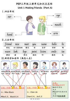 三年级上册英语 U1-U6 单元知识点总结 - 三年级上册 - 英语