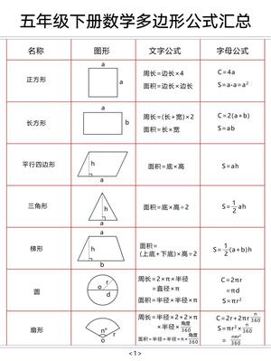 五下数学多边形公式汇总