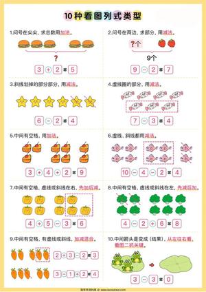 70167_10种看图列式类型+看图列算式专项训练2