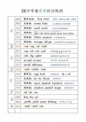 自然拼读音标笔记 第2页