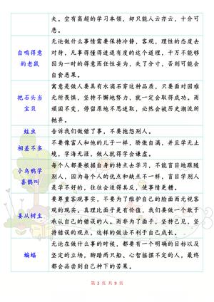 快乐读书吧 伊索寓言 第2页