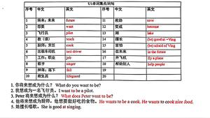 26_五年级上英语各单元单词和句子必背默写沪教牛津版