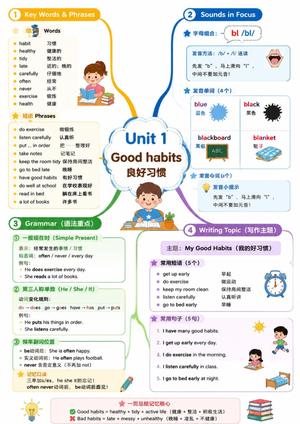 02_最新译林版五上英语思维导图