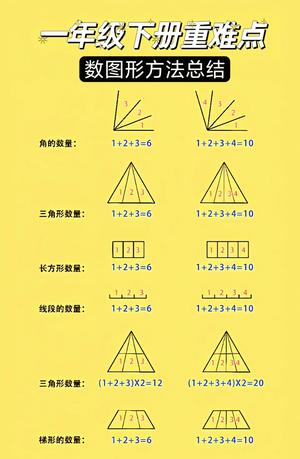 一年级下册数学第一单元四大必考题 第1页