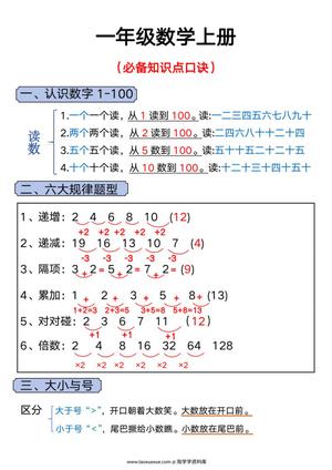 62830_一年级数学上册必备知识点口诀
