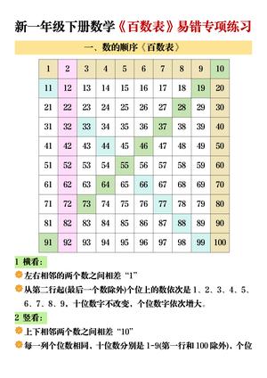 百数表易错专项练习 - 一年级下学期 - 数学
