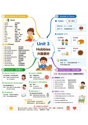 02_最新译林版五上英语思维导图 第3页