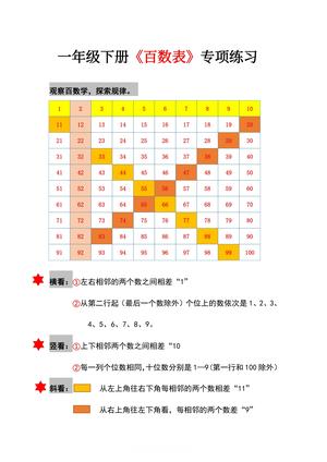 一年级下册数学百数表专项练习 第1页