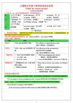 03_五年级下英语1-6单元语法总结表人教版PEP 第3页