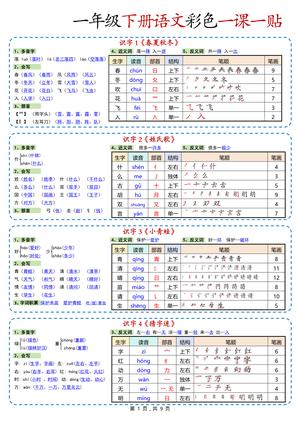 小学语文课课贴1年级下册 第1页