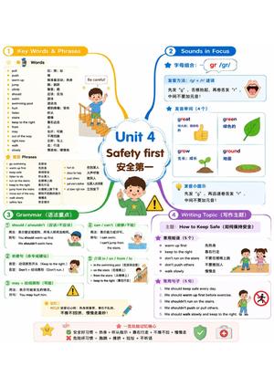 02_最新译林版五上英语思维导图 第4页