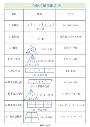 必背公式概念汇总9页_四年级上学期_数学_2 第3页