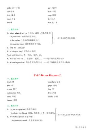 三（下)人教版PEP英语单词及短语 第3页