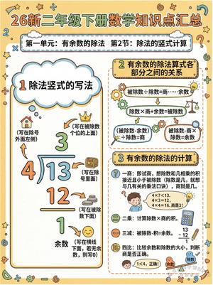 26新版二年级下册数学知识点汇总（人教版）6.66 第3页