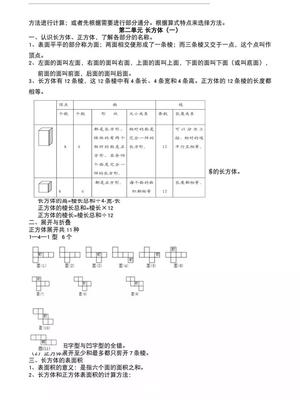 五年级下册数学1-8单元必考知识点汇总 第2页