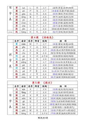 63320_五上语文生字拼音音序部首组词（写字表+识字表） 第2页