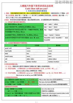 期末冲刺语法专项练习人教版_六年级下学期_英语 第1页