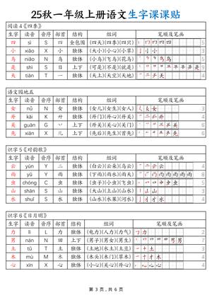 09、25秋一年级上册语文生字课课贴（6页） 第3页