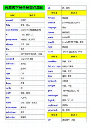12_五年级下英语重点单词句子音标人教版