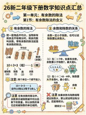 26新版二年级下册数学知识点汇总（人教版）6.66 第2页