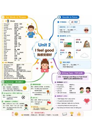 02_最新译林版五上英语思维导图 第2页