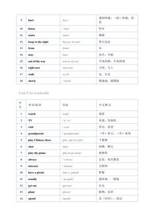 18_2026秋新译林版五年级上册英语单词表1 第4页